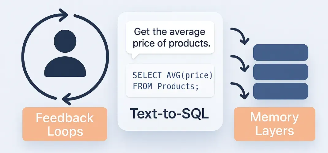 Feedback loops and memory layers around text-to-SQL
