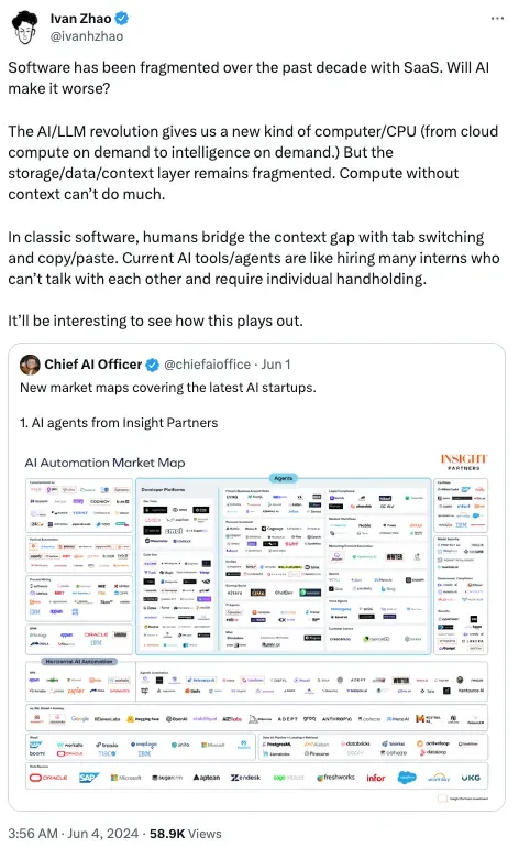 Ivan Zhao's post on fragmented context in the AI era