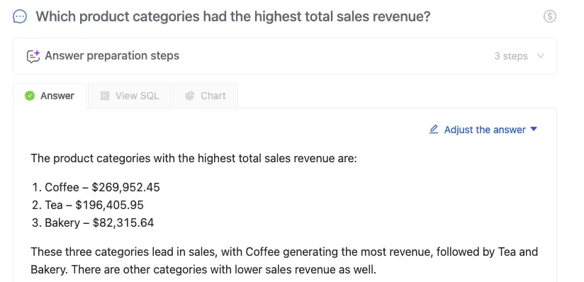Top product categories by total sales revenue