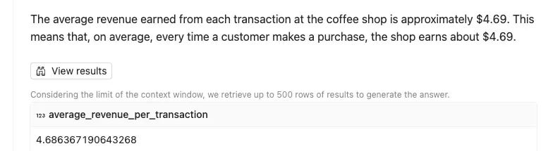 Average revenue per transaction