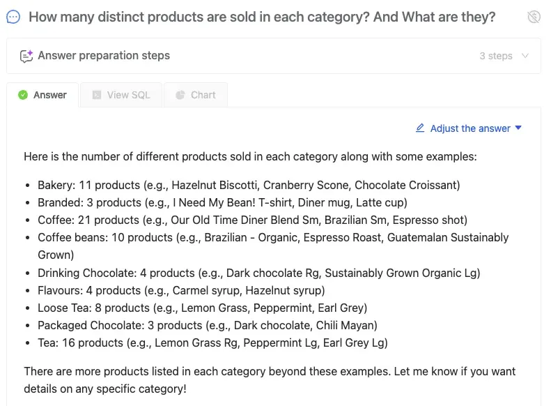 Distinct products sold in each category