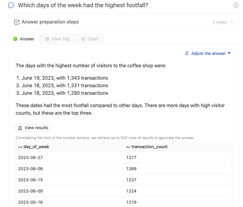 Wren AI answers which days had the highest footfall
