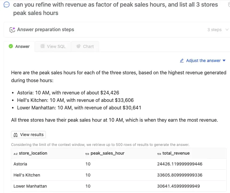 Peak sales hours and revenue for all three stores