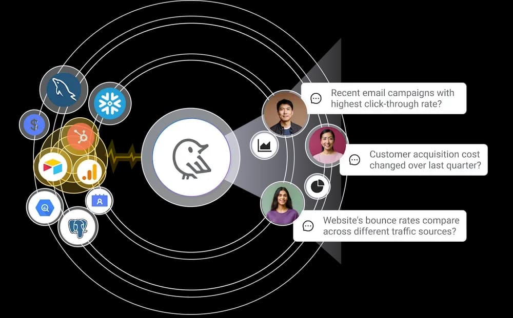 Making data accessible to everyone in the organization with Wren AI