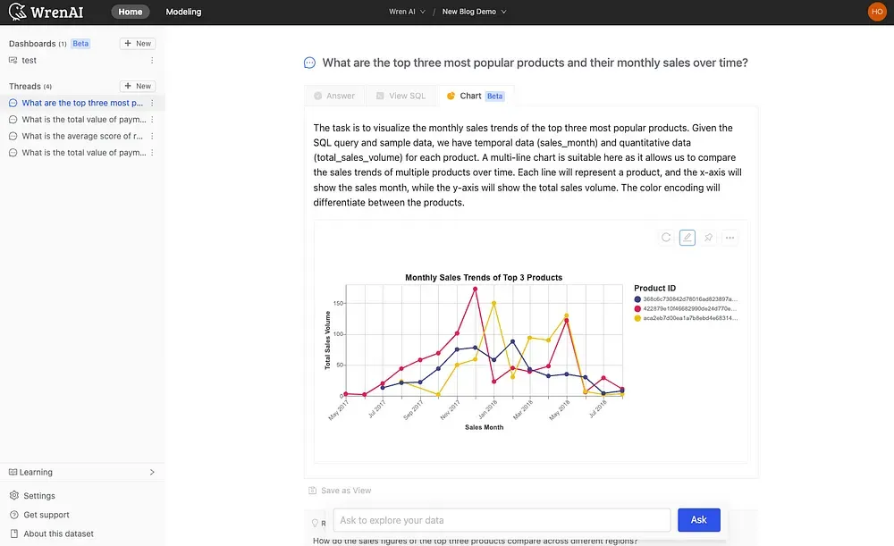 Ask a question in plain language and get a chart back