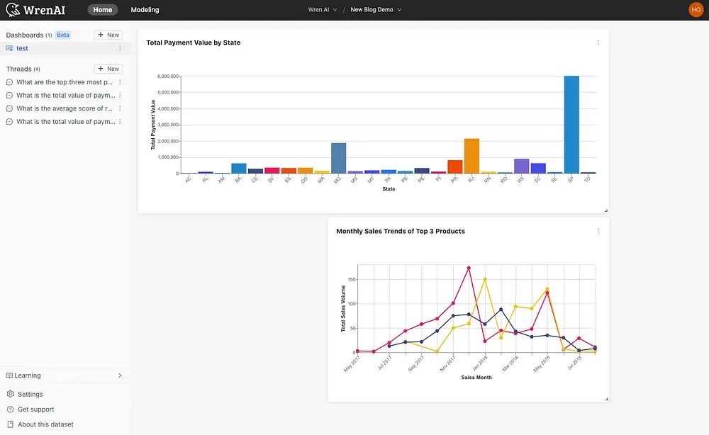 Wren AI dashboard with charts generated from natural language questions