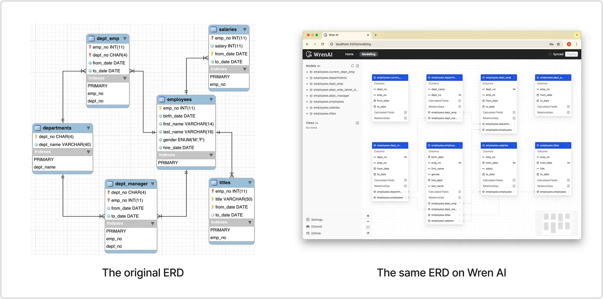 The original ERD recreated on the Wren AI modeling page