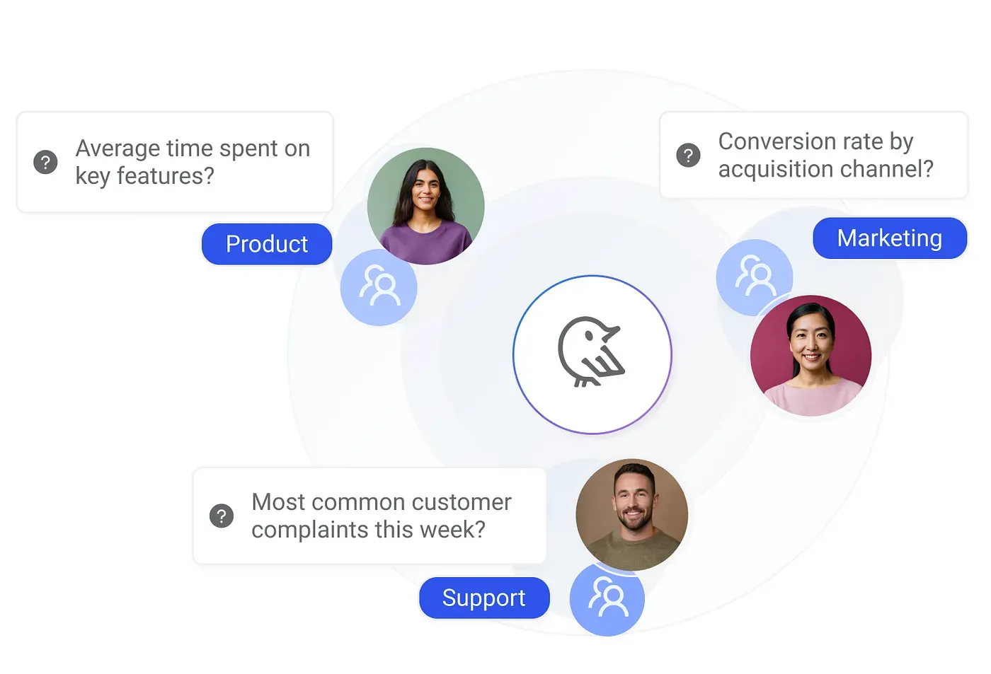 Product, marketing, and support teams asking Wren AI their own questions