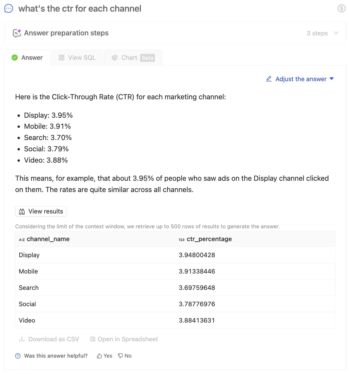 Wren AI reports the CTR for each marketing channel