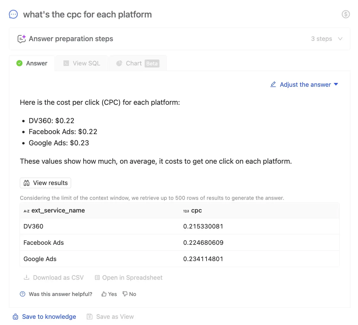 Average cost per click for each ad platform