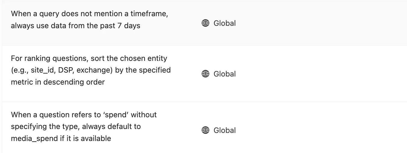 Global instructions for default timeframes, ranking order, and spend definitions