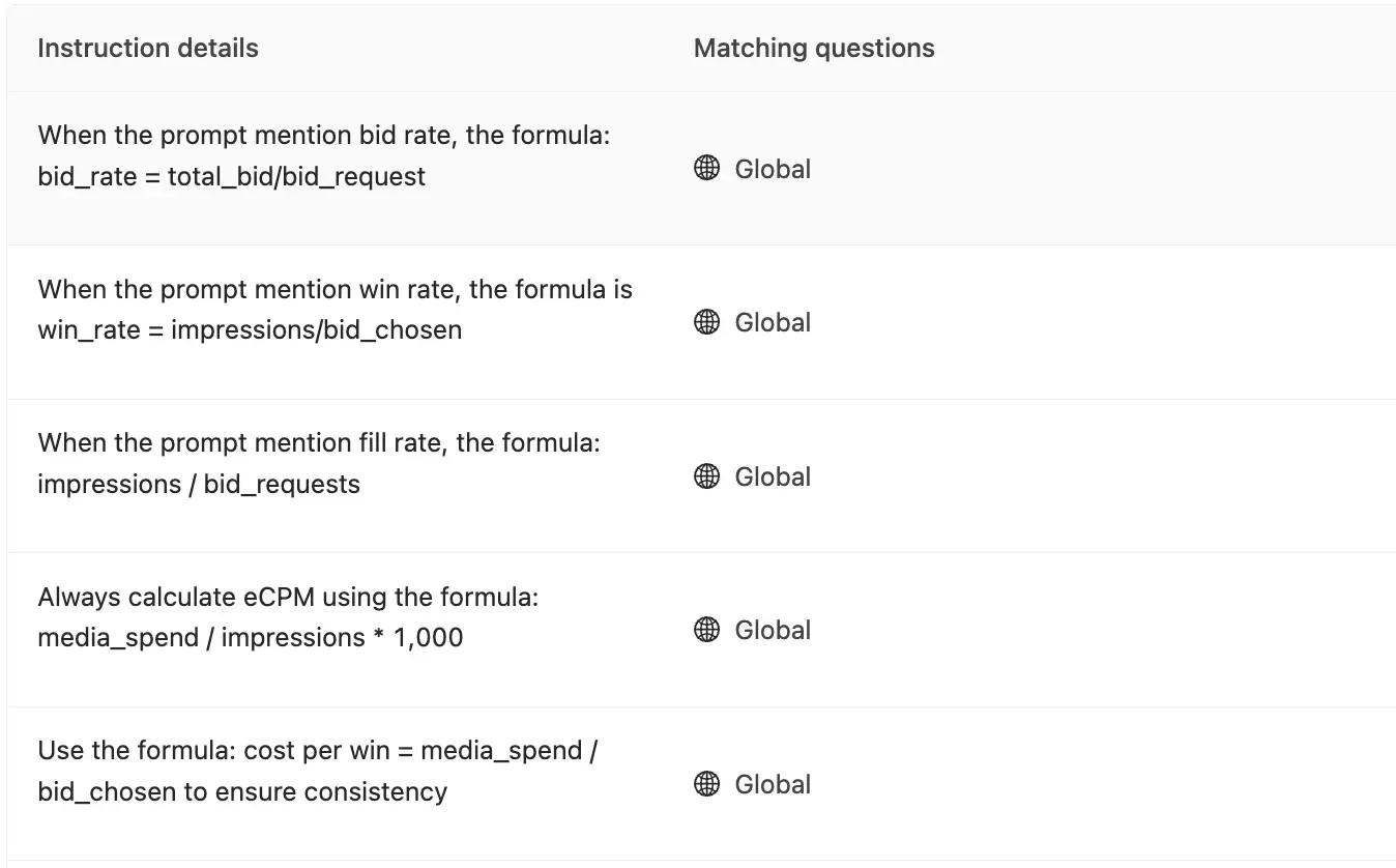 Global instructions defining metric formulas like bid rate, win rate, and eCPM