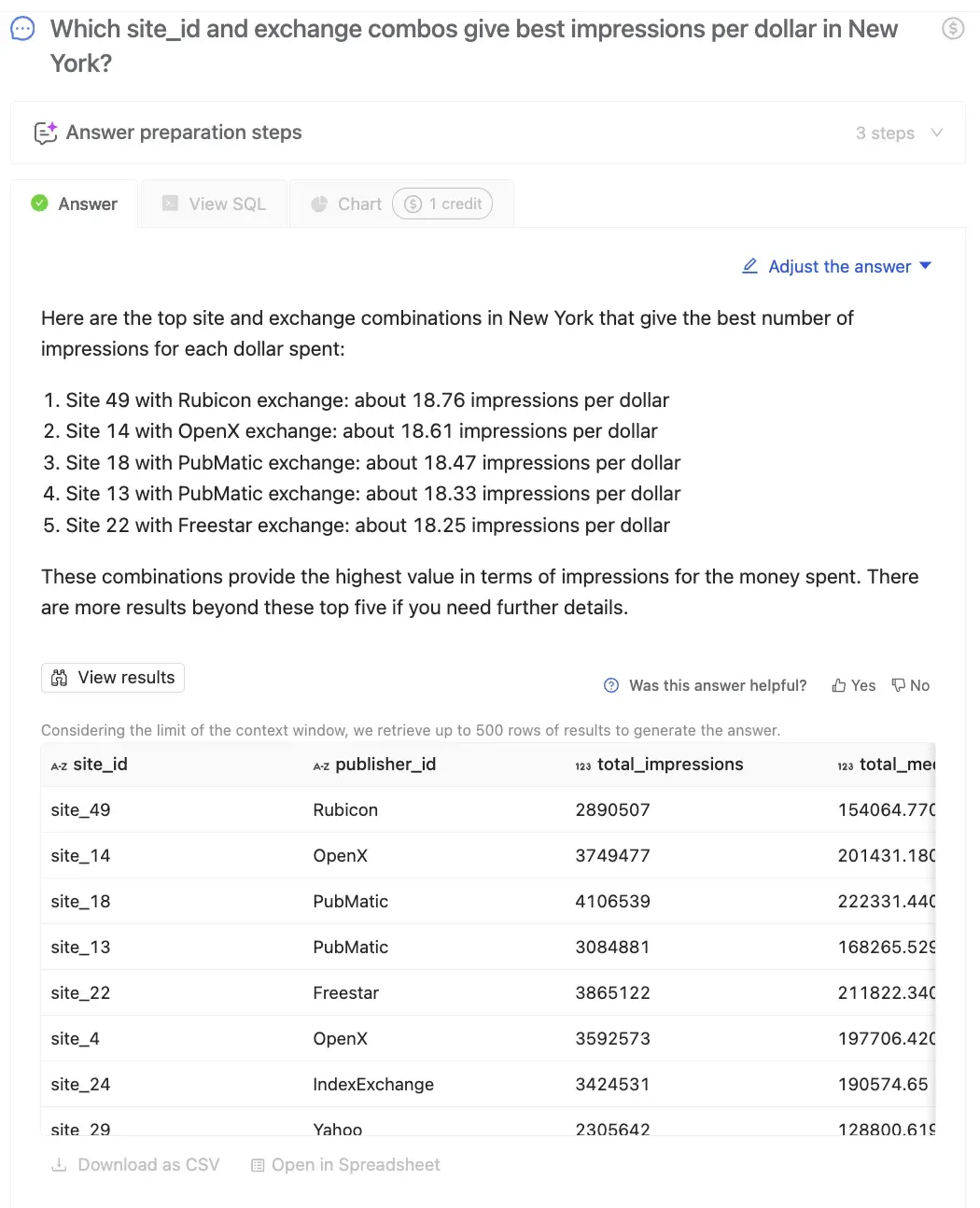 Best site and exchange combos for impressions per dollar in New York