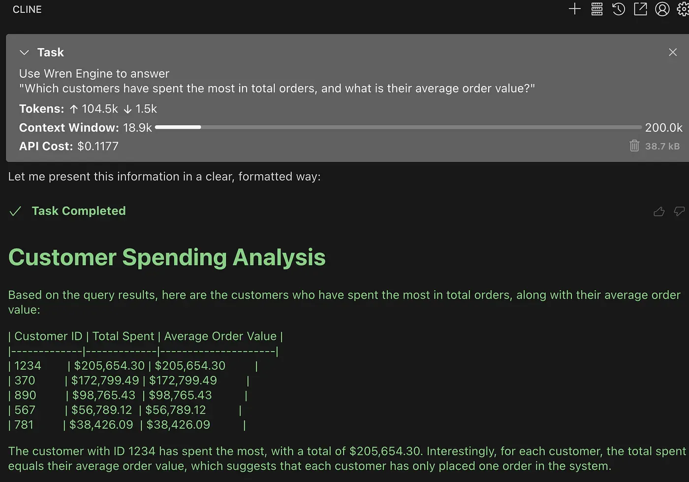 Wren Engine returns a customer spending analysis with total spent and average order value