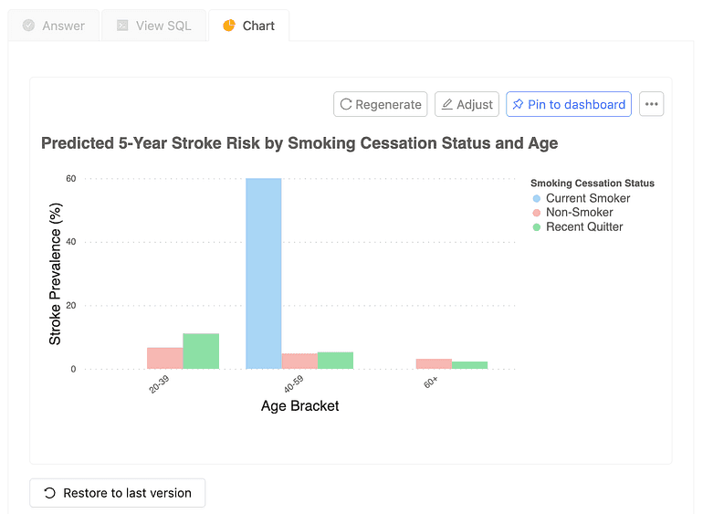 Five-year stroke risk by smoking cessation status and age bracket