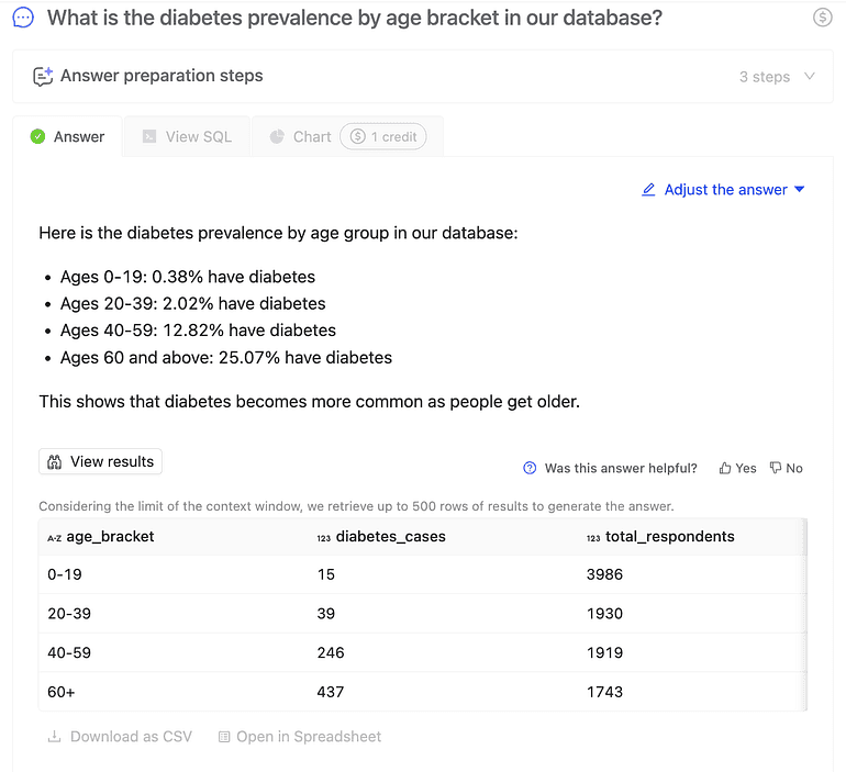Diabetes prevalence by age bracket answered in seconds