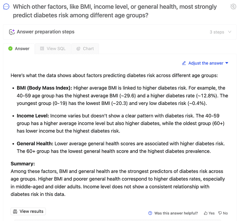 Wren AI weighs BMI, income, and general health as diabetes risk predictors