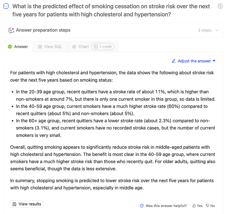 Wren AI summarizes how quitting smoking relates to stroke risk across age groups