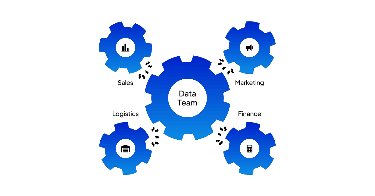 The central data team as the gear every business domain turns on