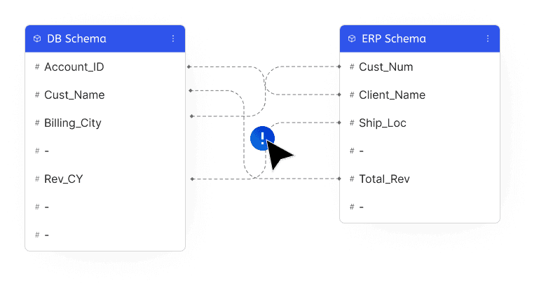 semantics mapping