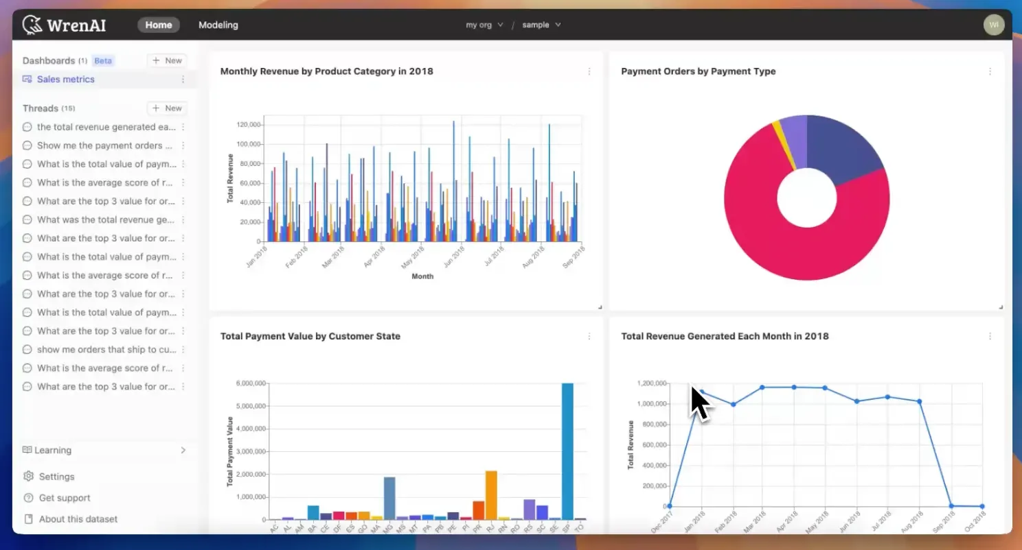 A Wren AI dashboard with charts generated from natural language questions