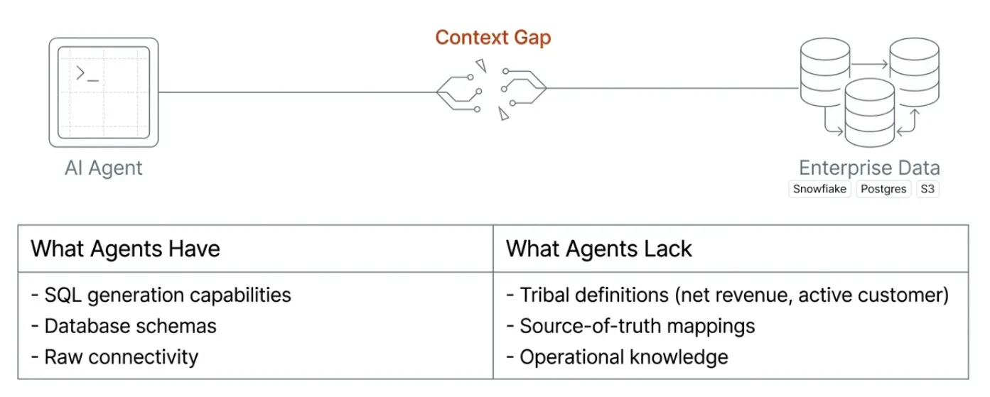 context_gap.webp