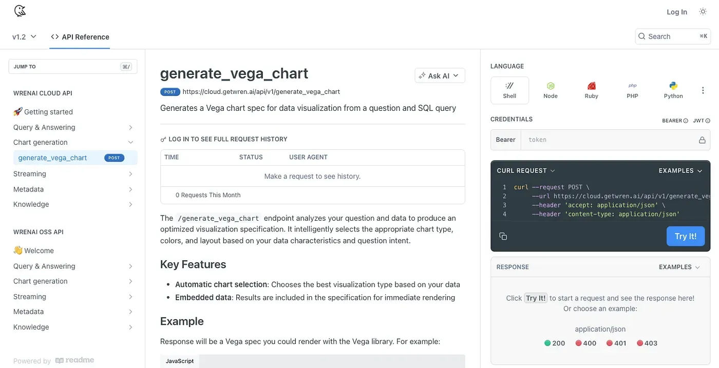 The generate_vega_chart endpoint returns a visualization specification