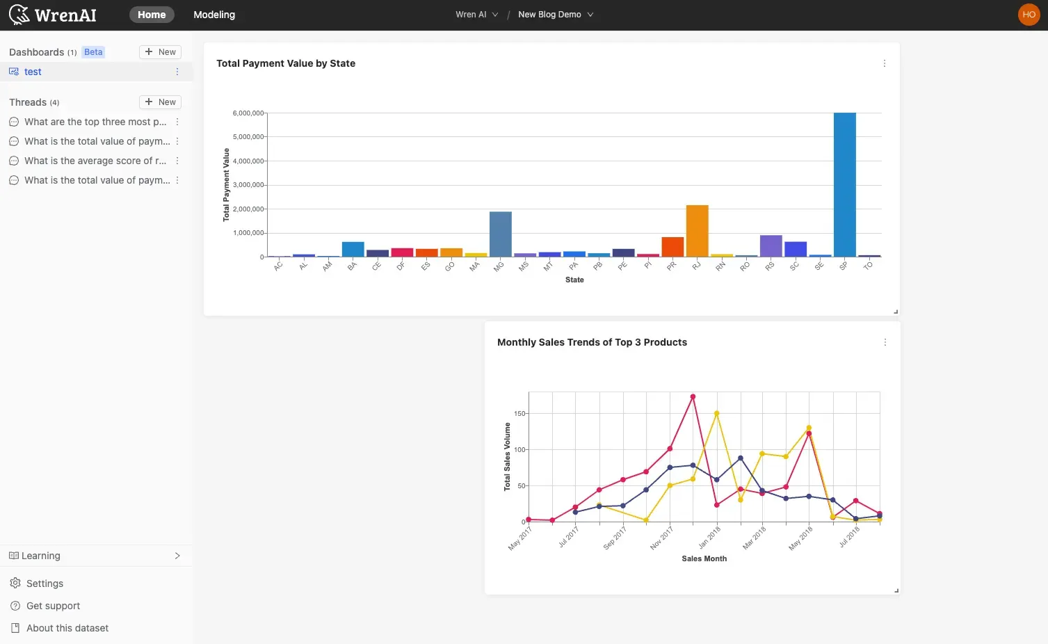 Drag, drop, and resize charts to arrange your dashboard