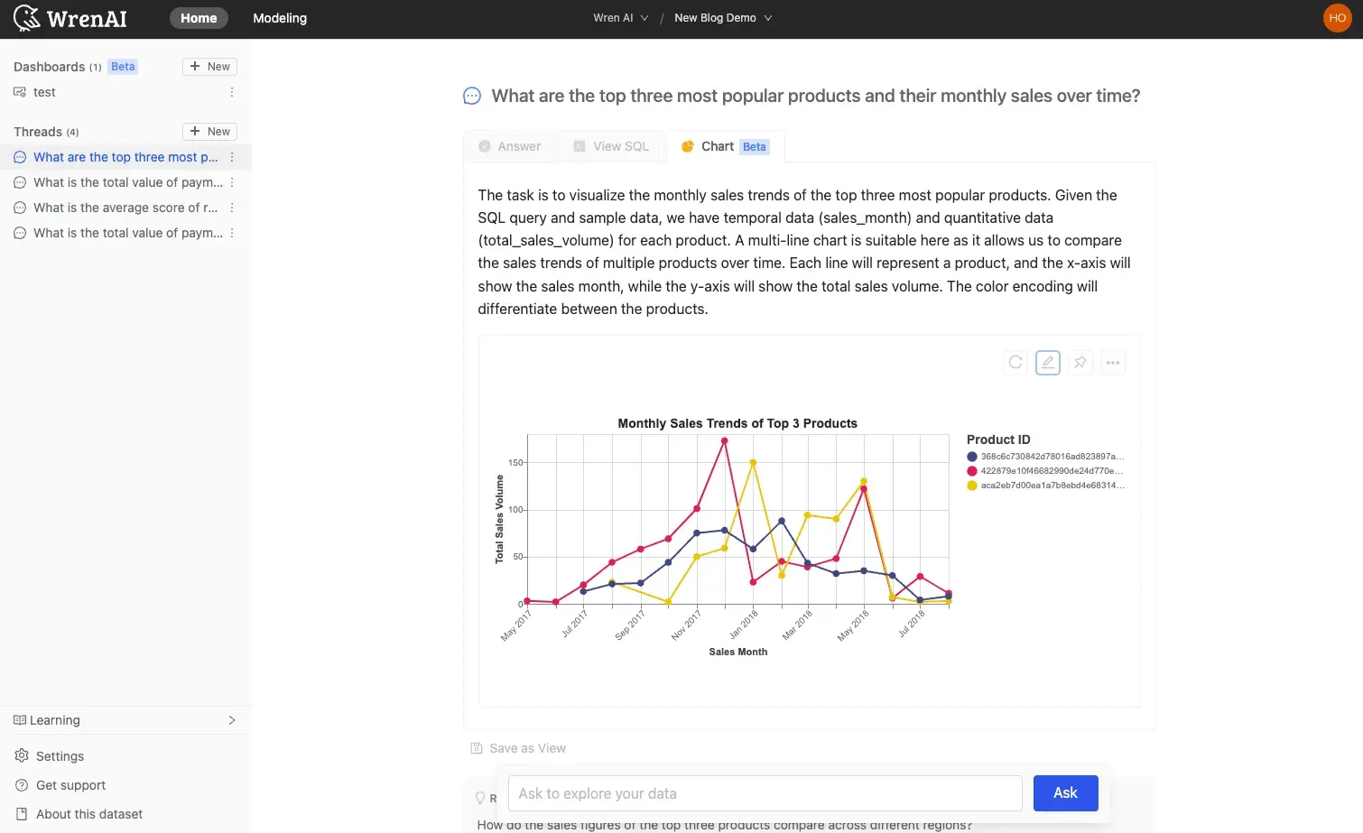 The Chart tab visualizes the result as a multi-line chart
