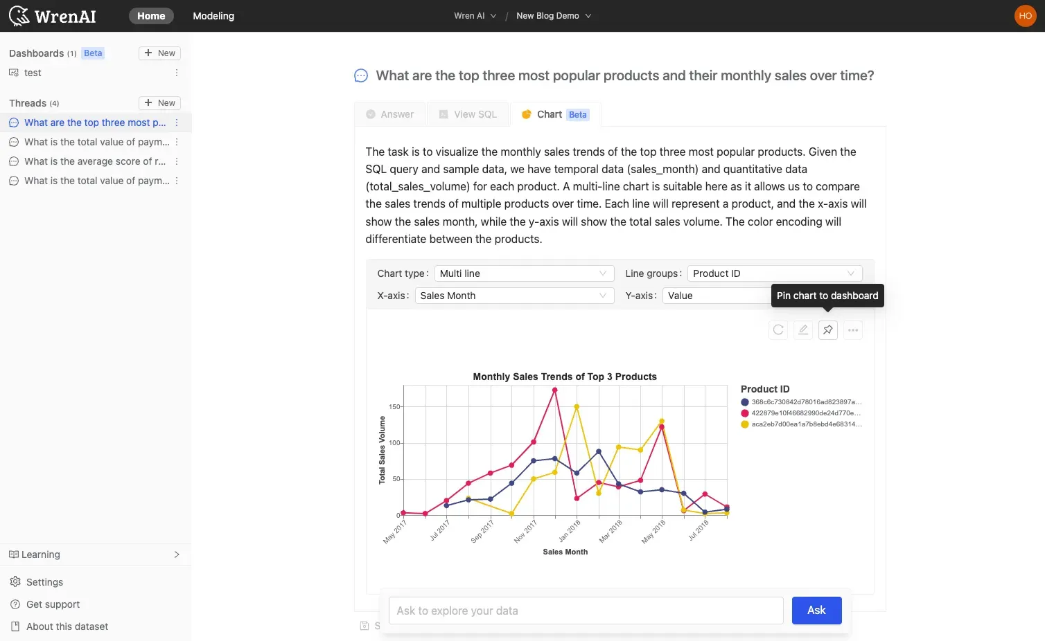 Use the pin icon to add the chart to a dashboard
