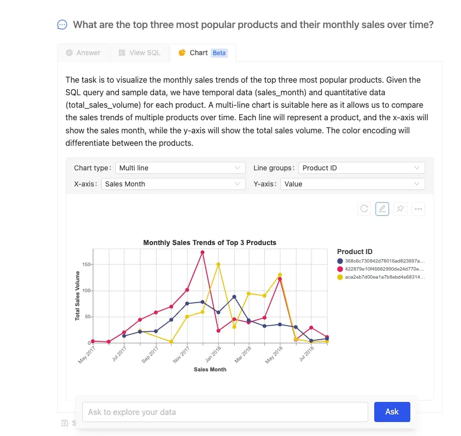 Adjust the chart type, axes, and groupings to your preference
