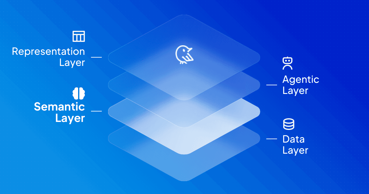 The layered architecture behind the Virtual Data Warehouse