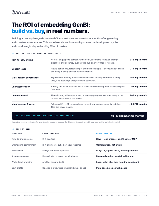 Cover of the Embedded GenBI Build vs. Buy ROI worksheet