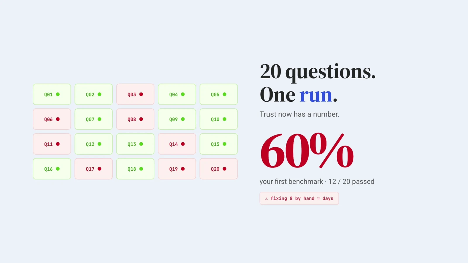 Wren AI evaluation framework benchmark run