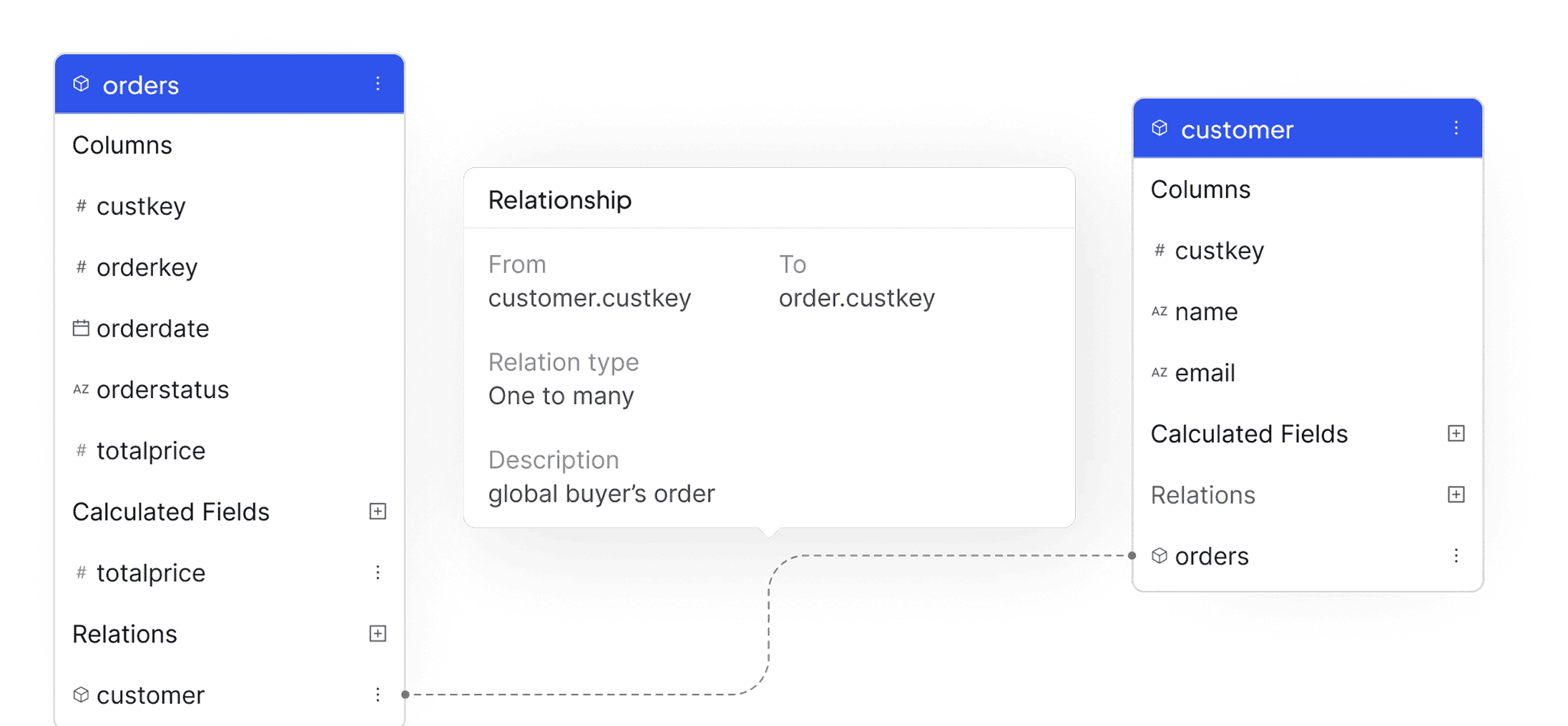 Unified, modeled, and optimized for AI-driven analytics.
