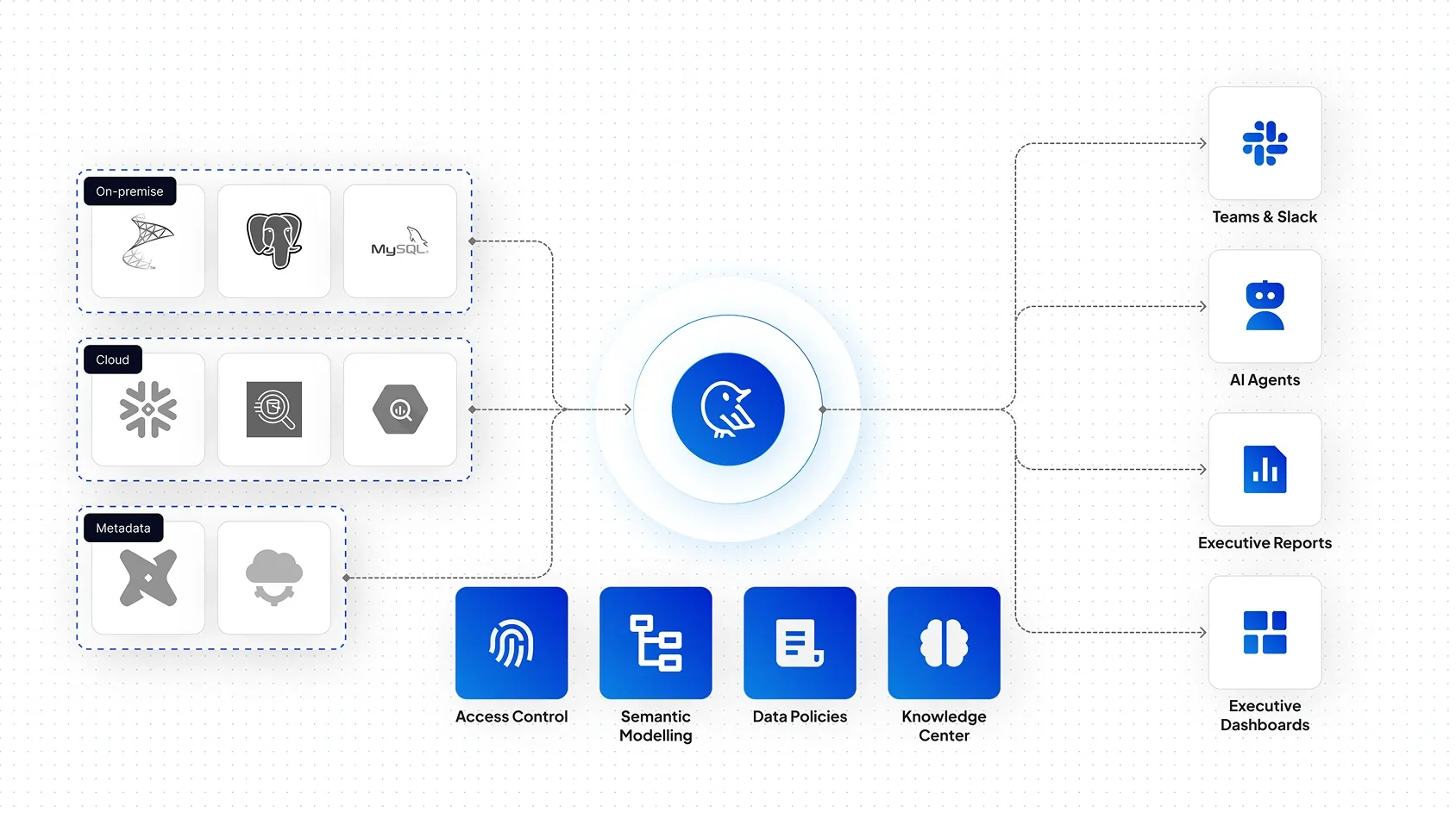 Empower Data Teams with Secure, Scalable Access