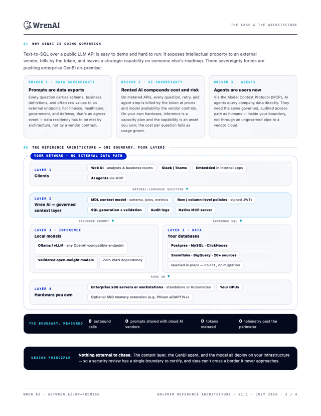 On-Premise GenBI whitepaper architecture page