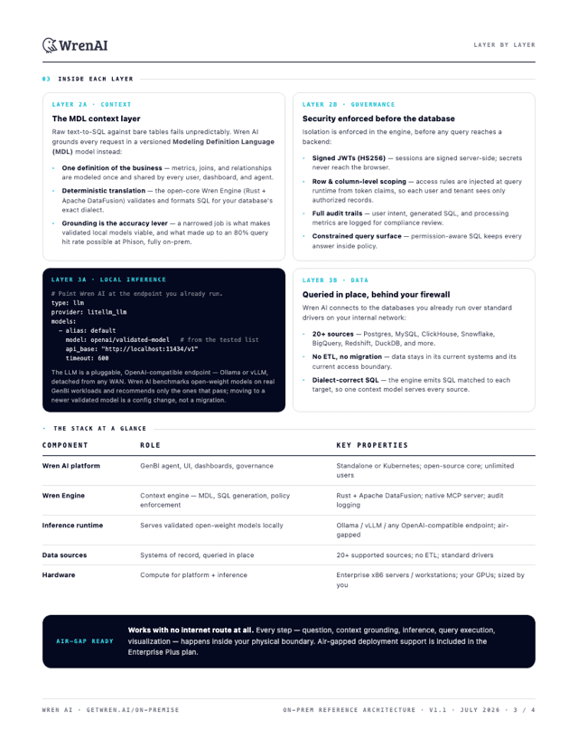 On-Premise GenBI whitepaper security and model page