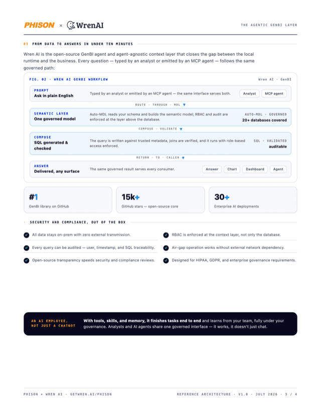 Phison and Wren AI whitepaper deployment page