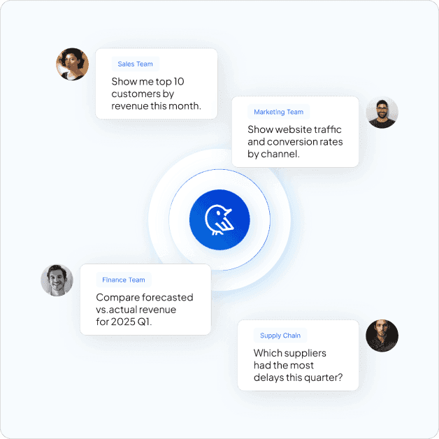 Ask Questions, Get Charts. Without the BI Learning Curve.